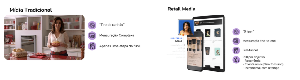 comparação do retail media versus midia tradicional